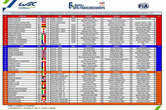 2023WEC第3戦スパ　暫定エントリーリスト（※PDFが開きます）