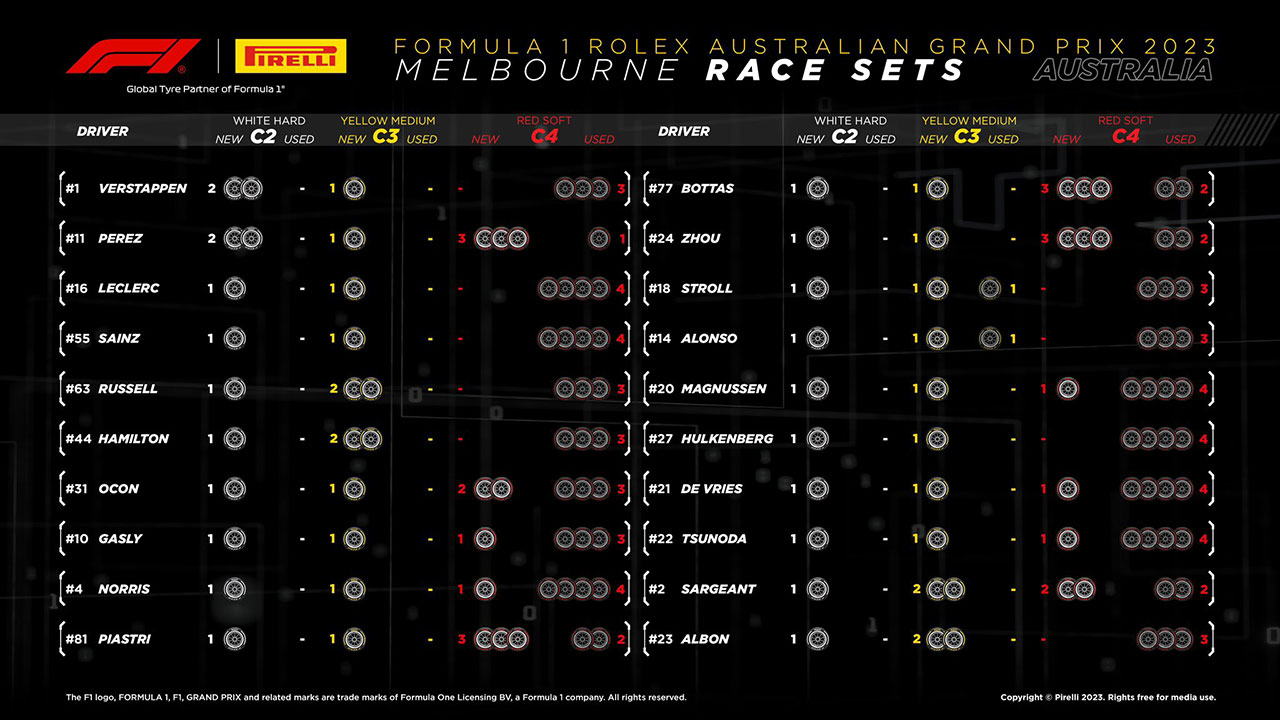 2023年F1第2戦オーストラリアGP決勝：20人のドライバーの『持ちタイヤ』