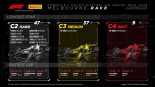 2023年F1第3戦オーストラリアGP　レースインフォグラフィックス