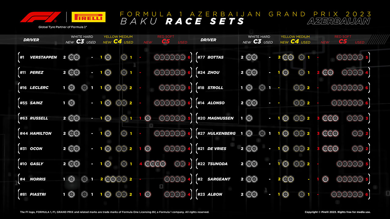 2023年F1第4戦アゼルバイジャンGP決勝：20人のドライバーの『持ちタイヤ』