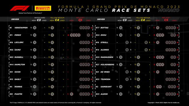 2023年F1第7戦モナコGP決勝：20人のドライバーの『持ちタイヤ』