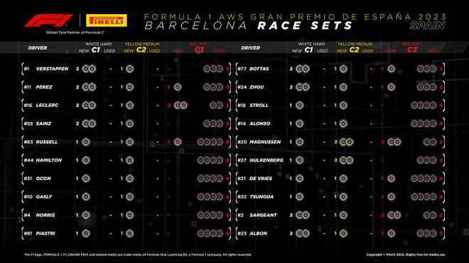 2023年F1第8戦スペインGP決勝：20人のドライバーの『持ちタイヤ』