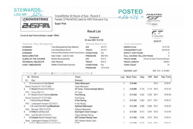 2023年スパ24時間レース・スーパーポール結果
