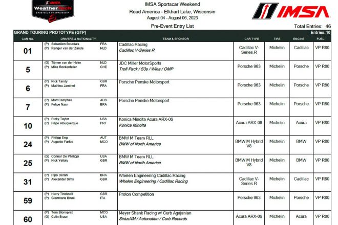 2023年IMSA第8戦ロード・アメリカ　エントリーリスト