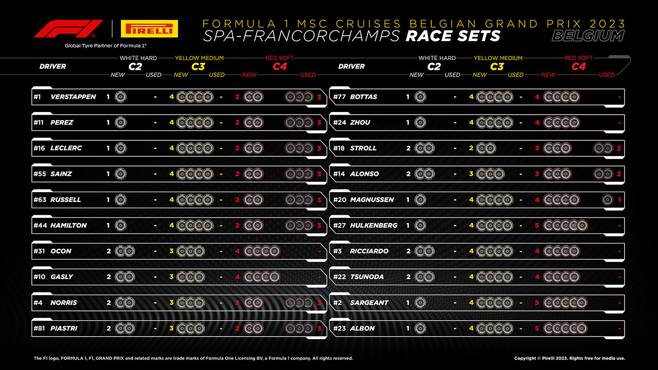 2023年F1第13戦ベルギーGP決勝：20人のドライバーの『持ちタイヤ』