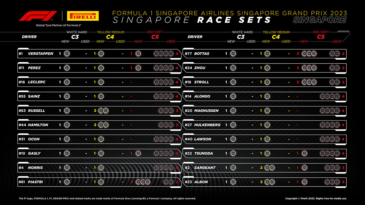 2023年F1第16戦シンガポールGP決勝：20人のドライバーの『持ちタイヤ』