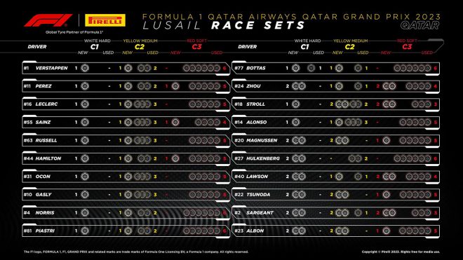 2023年F1第18戦カタールGP決勝：20人のドライバーの『持ちタイヤ』