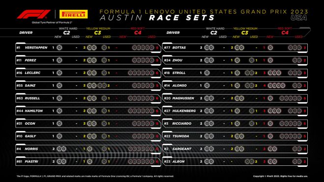 2023年F1第19戦アメリカGP決勝：20人のドライバーの『持ちタイヤ』