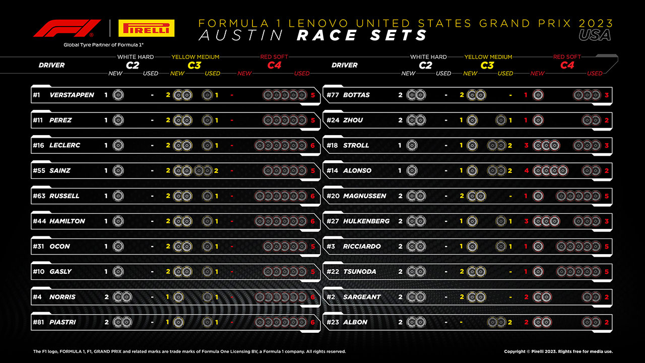 2023年F1第19戦アメリカGP決勝：20人のドライバーの『持ちタイヤ』