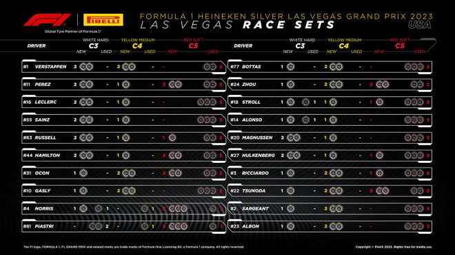 2023年F1第22戦ラスベガスGP決勝：20人のドライバーの『持ちタイヤ』