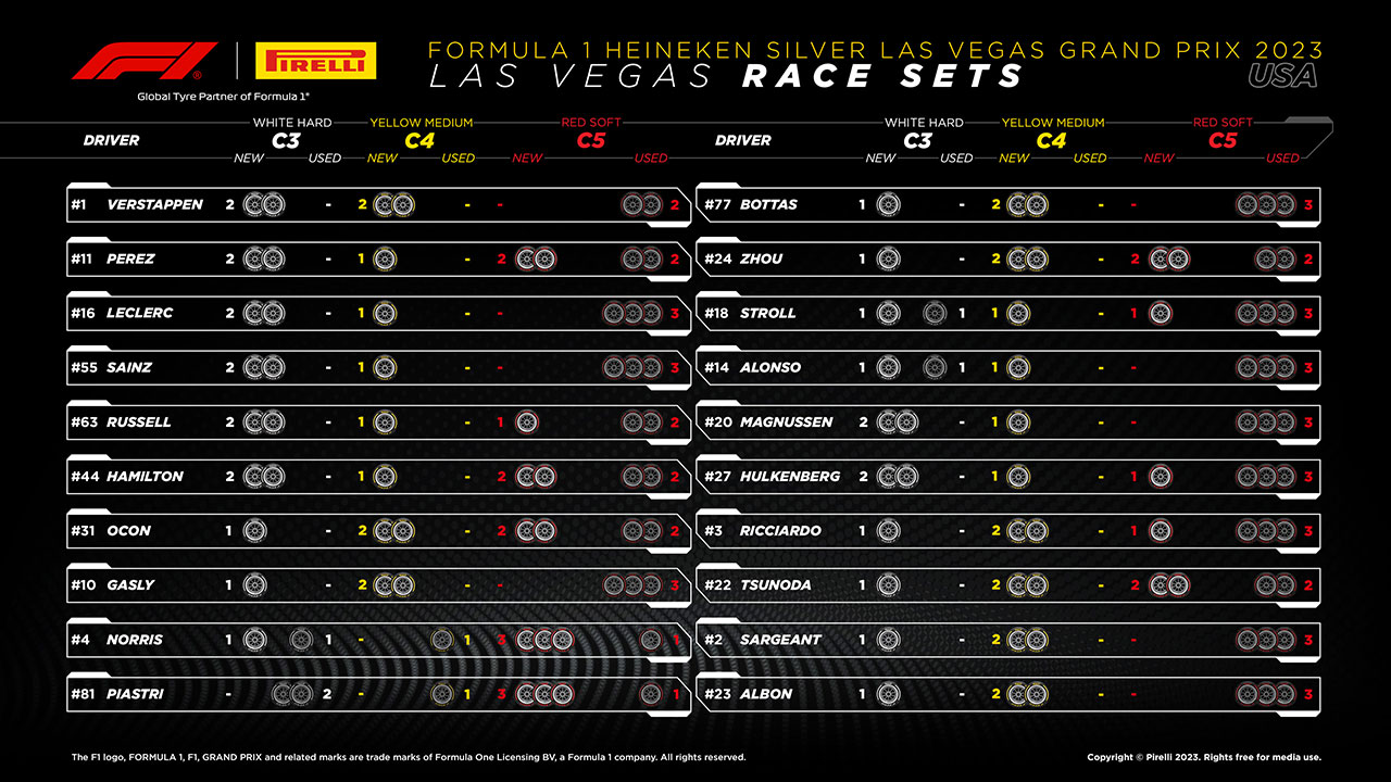 2023年F1第22戦ラスベガスGP決勝：20人のドライバーの『持ちタイヤ』