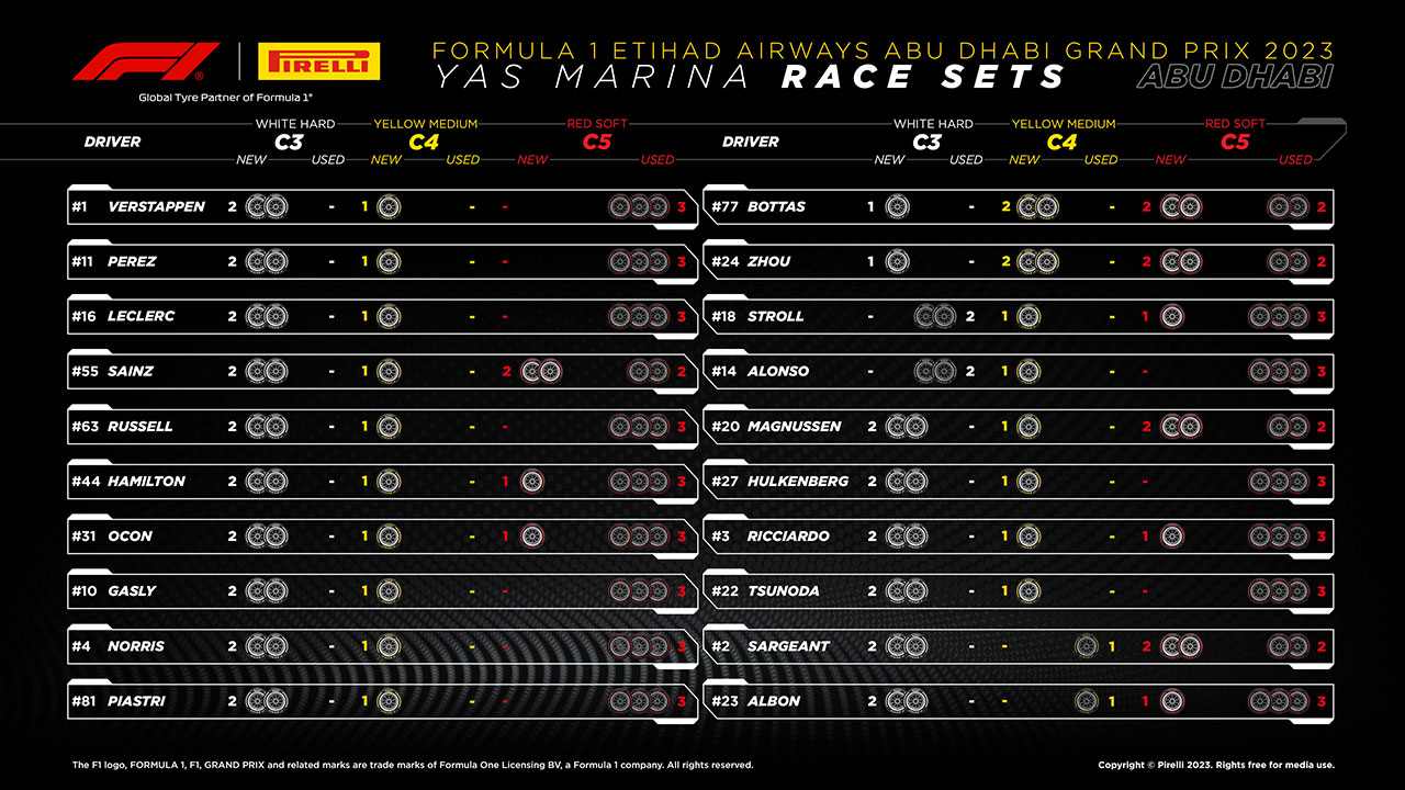 2023年F1第23戦アブダビGP決勝：20人のドライバーの『持ちタイヤ』