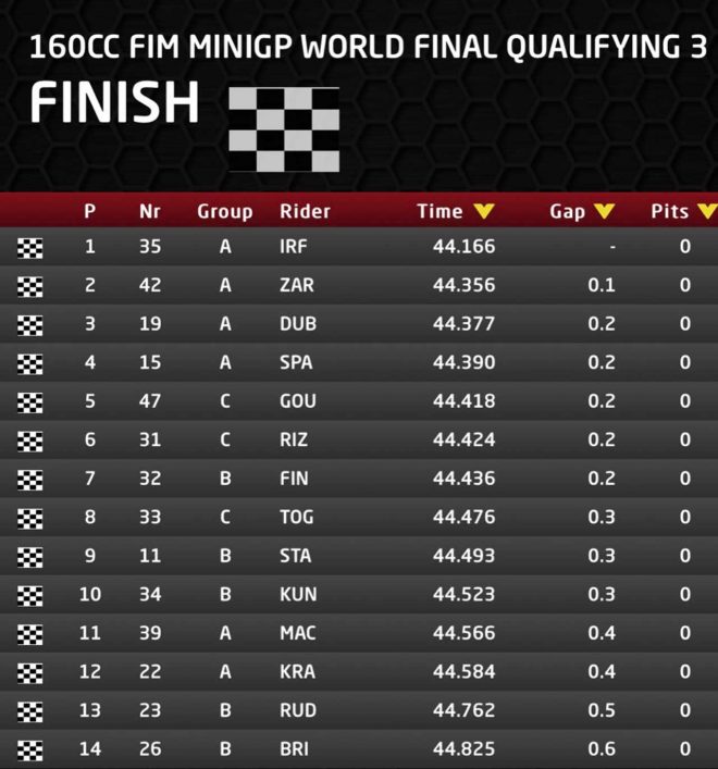 まるでMotoGPのような僅差