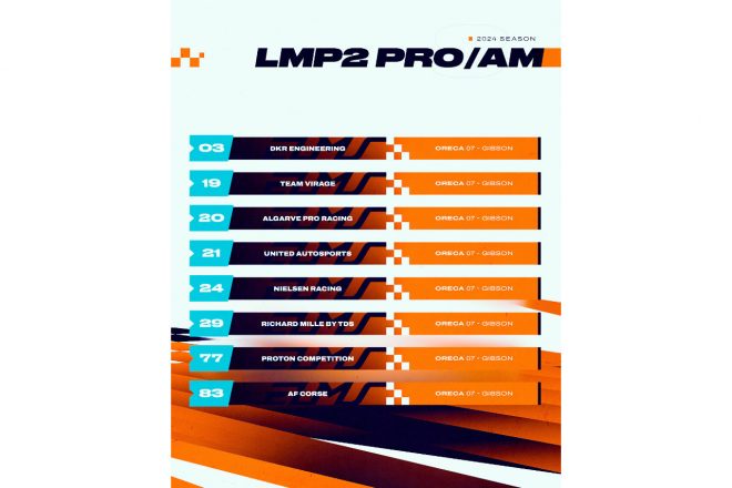 LMP2プロ・アマクラスも全車がオレカ07・ギブソンのパッケージに。こちらは8台がエントリーしている。