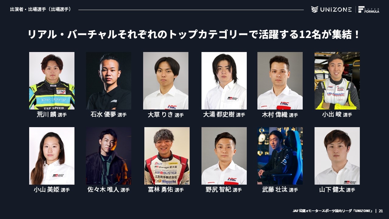 全日本スーパーフォーミュラ選手権で活躍する野尻、山下、大湯らも含む総勢12名が参戦