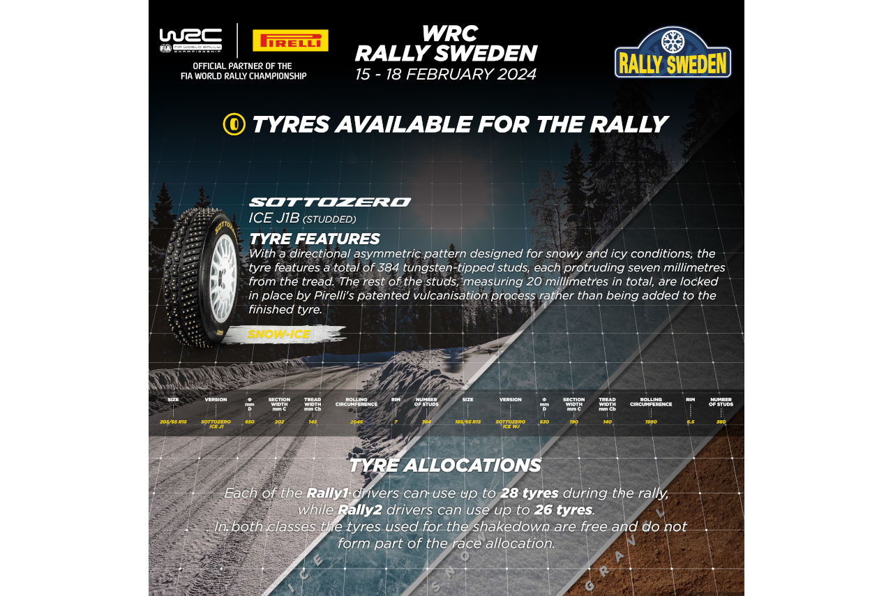 2024年WRC第2戦ラリー・スウェーデンで使用されるピレリ・ソットゼロ（スタッドタイヤ）