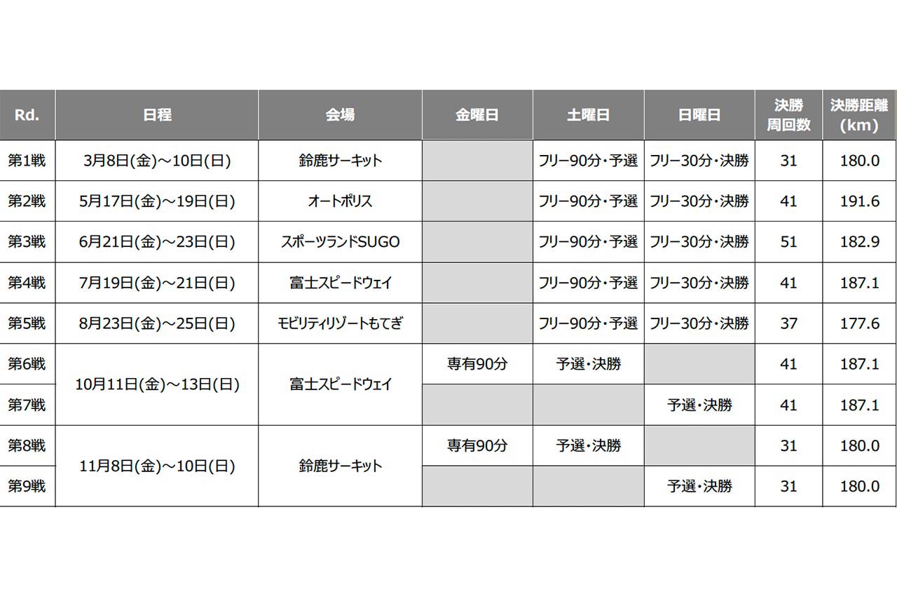 カンファレンス内でJRPが発表した2024年のレースカレンダーとフォーマット