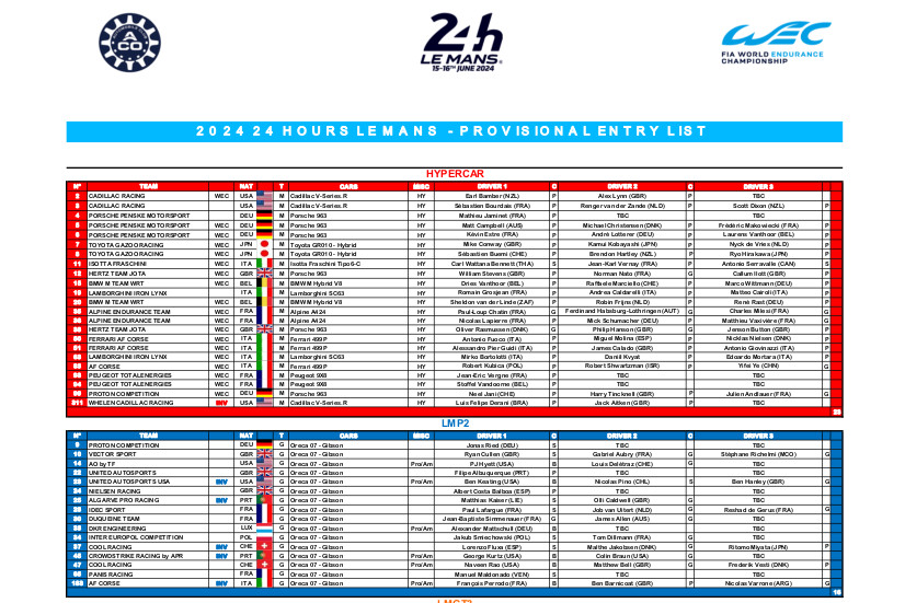 第92回ル・マン24時間レース（2024年大会）の暫定エントリーリスト