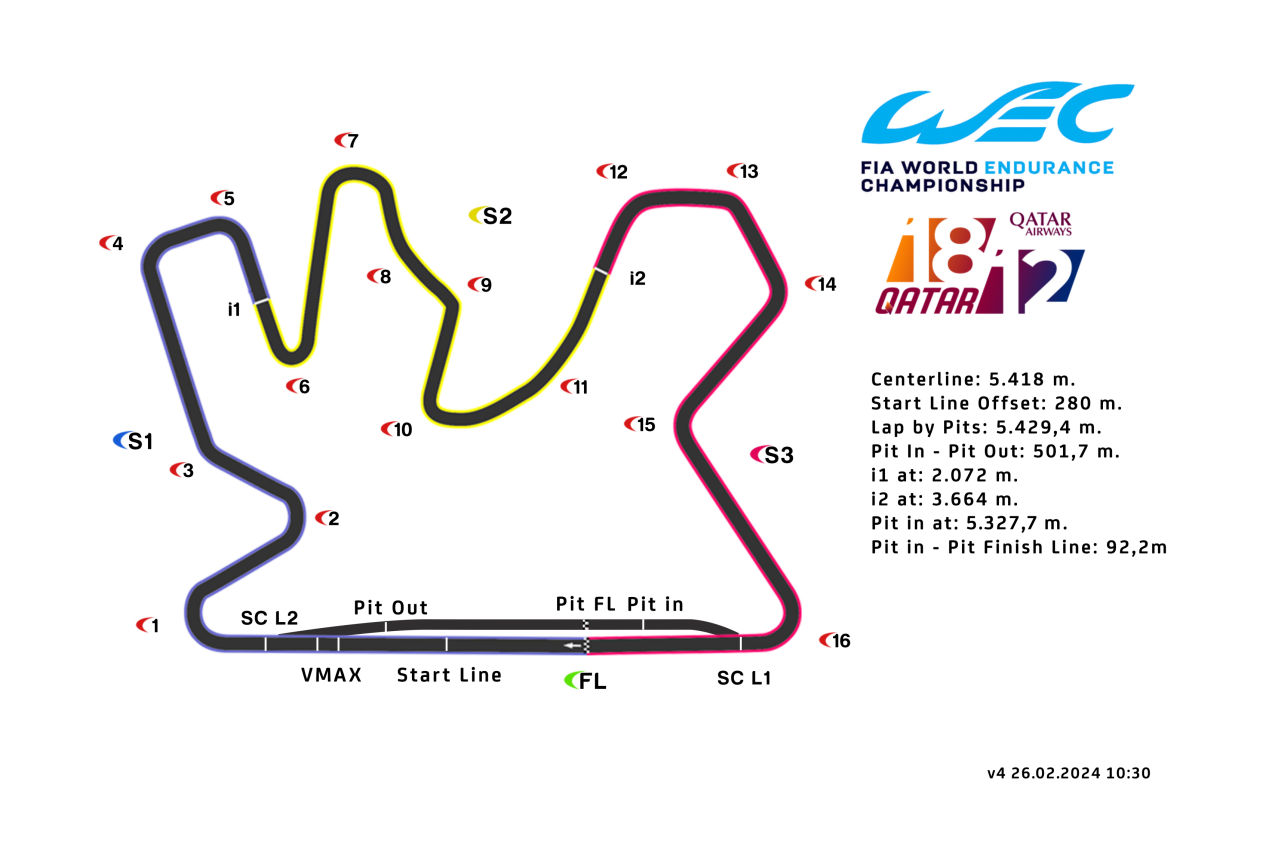 WECが発行しているルサイル・インターナショナル・サーキットのコース図