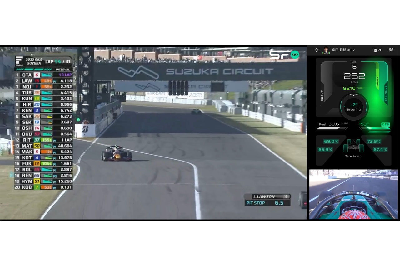 スーパーフォーミュラが2024年の放送概要を発表。グラフィックの進化を続け新時代の中継に挑戦