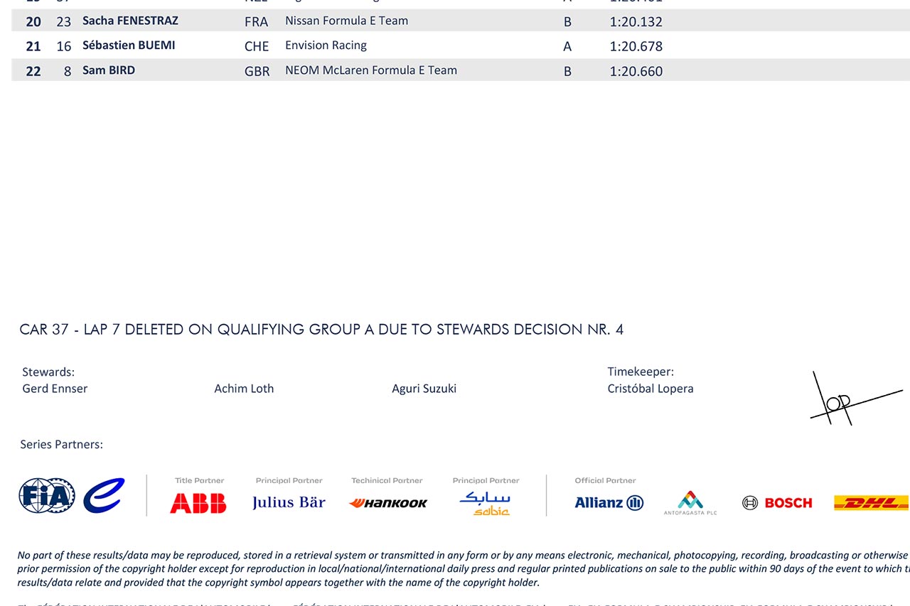 2024年フォーミュラE東京大会のリザルトなどにはレーススチュワードを務めた鈴木亜久里氏