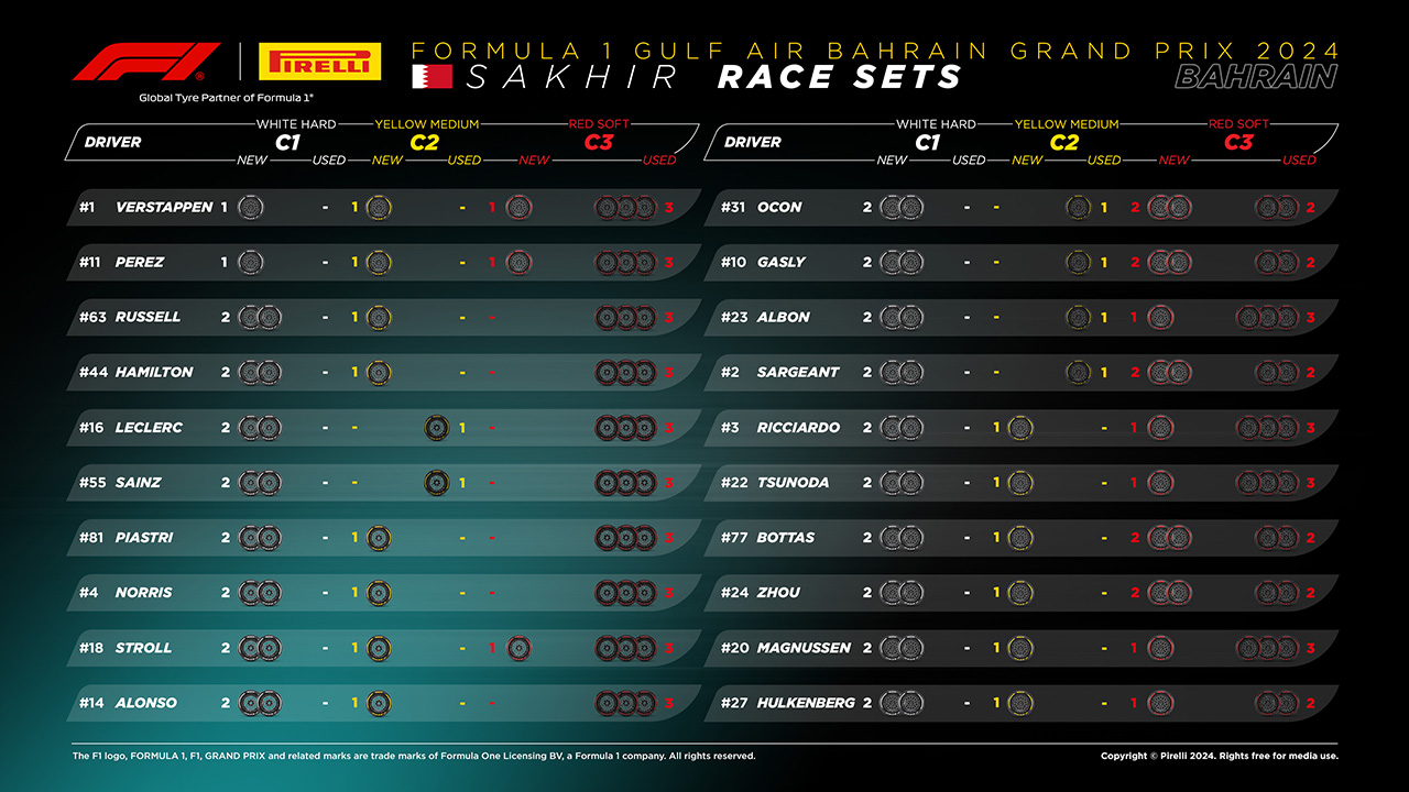2024年F1第1戦バーレーンGP決勝：20人のドライバーの『持ちタイヤ』
