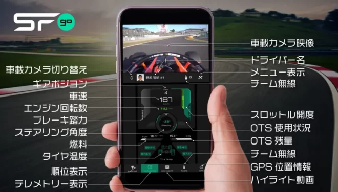 【2024年スーパーフォーミュラをイチから学ぶ】