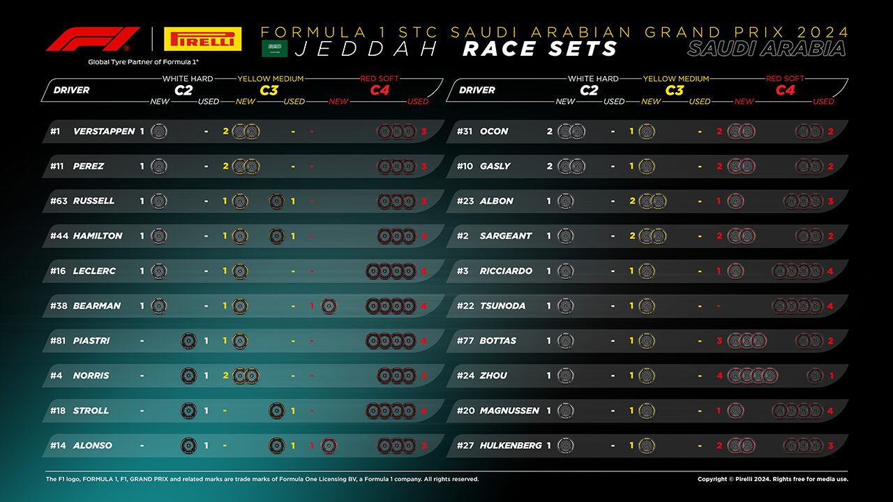 2024年F1第2戦サウジアラビアGP決勝：20人のドライバーの『持ちタイヤ』