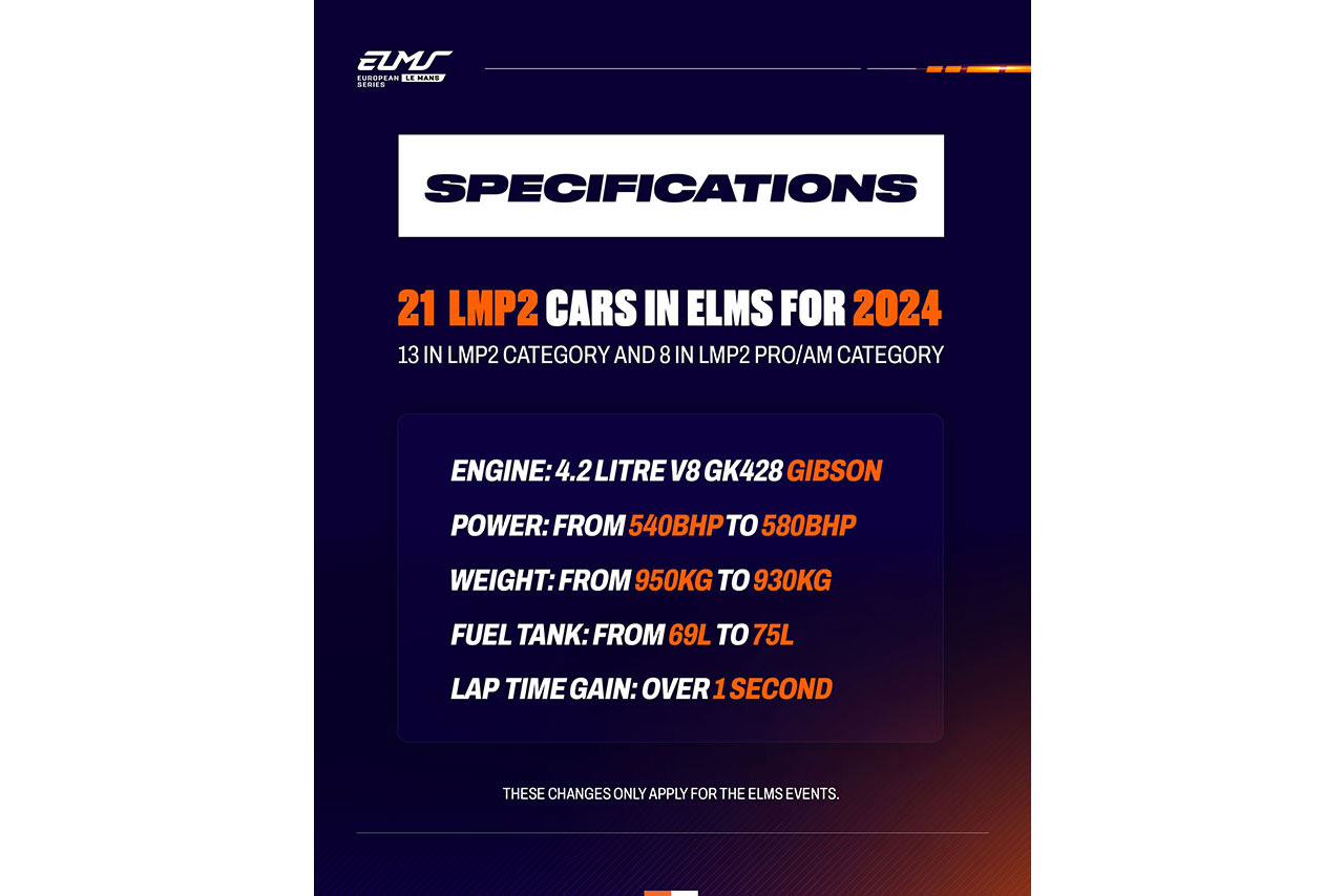 2024 ELMS