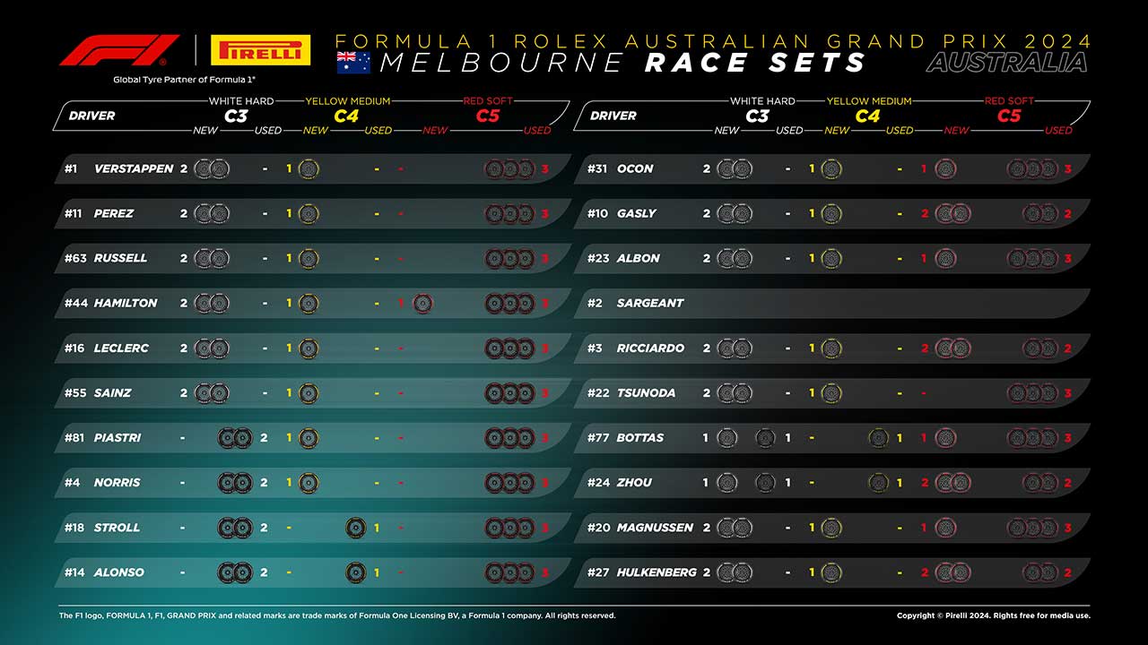 2024年F1第3戦オーストラリアGP決勝：20人のドライバーの『持ちタイヤ』