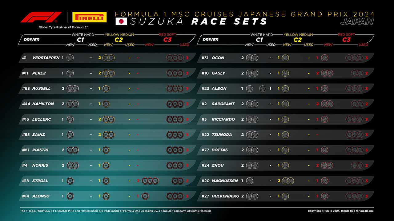 2024年F1第4戦日本GP決勝：20人のドライバーの『持ちタイヤ』
