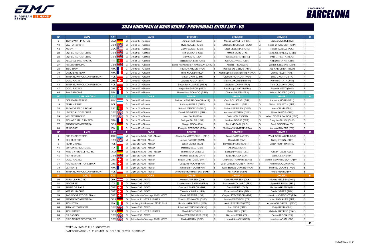 日本人4名、宮田莉朋は初参戦。来季ル・マンの切符を懸けた2024年ELMSがいよいよ開幕