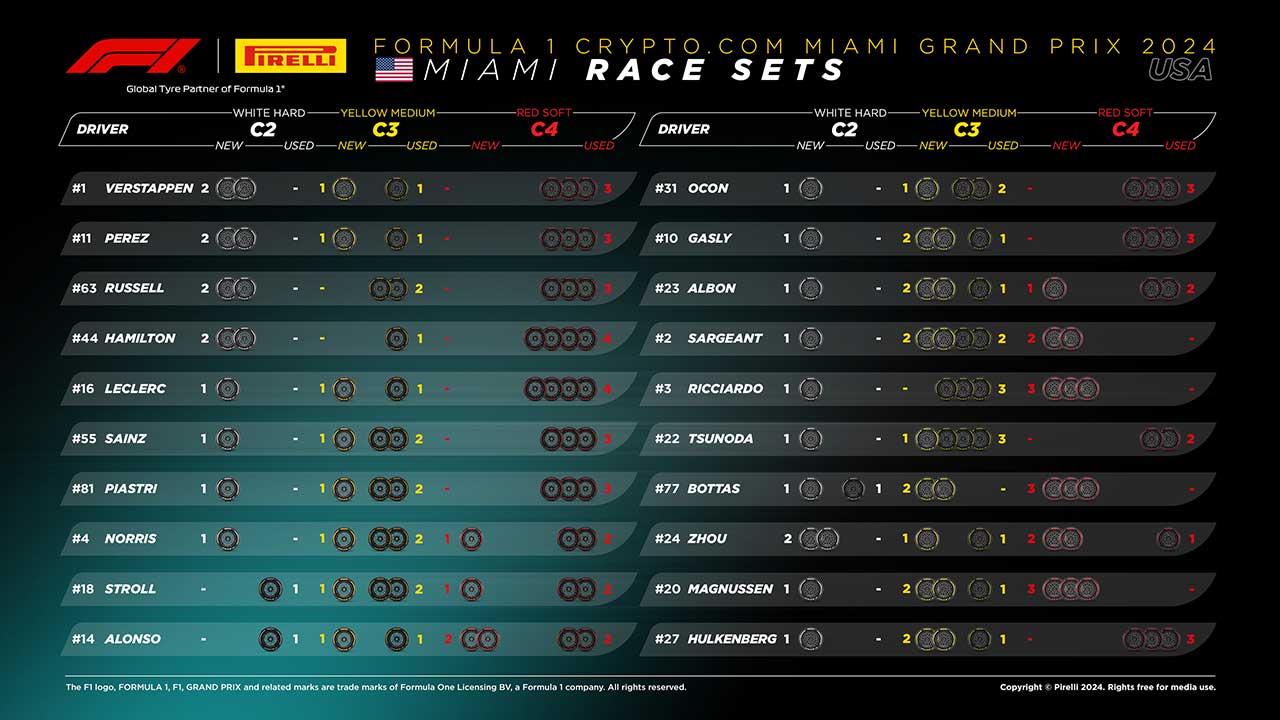 2024年F1第6戦マイアミGP決勝：20人のドライバーの『持ちタイヤ』