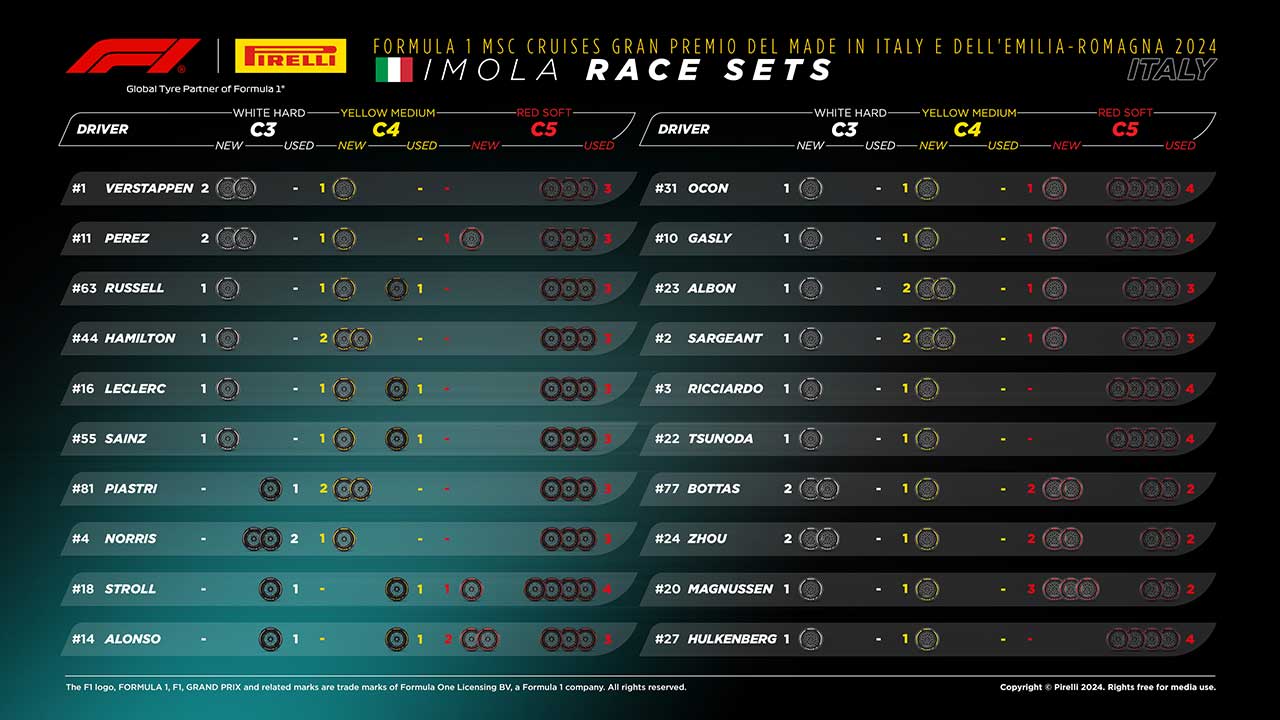 2024年F1第7戦エミリア・ロマーニャGP決勝：20人のドライバーの『持ちタイヤ』