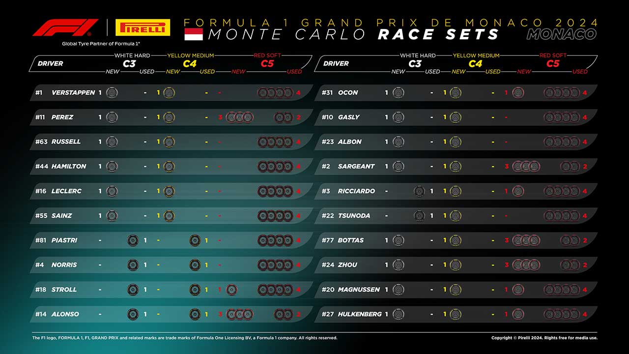 2024年F1第8戦モナコGP決勝：20人のドライバーの『持ちタイヤ』