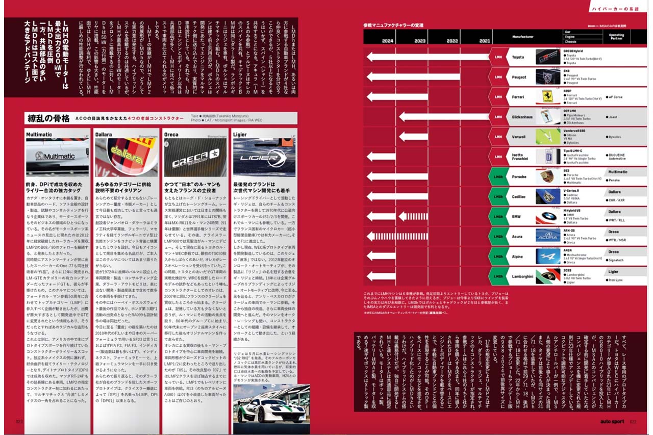 “らしさ“が現れるのは外⾒だけじゃない！？『今世紀最多』の⽴役者、LMDhを臓物から探る