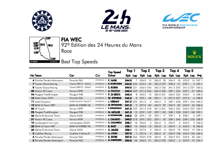 トップスピードを欠いたポルシェ963。表彰台を逃す結果にも「BoPのせいじゃない」とLMDhファクトリー責任者／ル・マン24時間