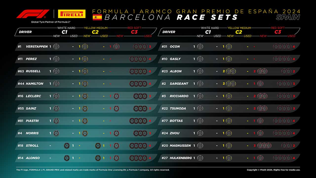 2024年F1第10戦スペインGP決勝：20人のドライバーの『持ちタイヤ』