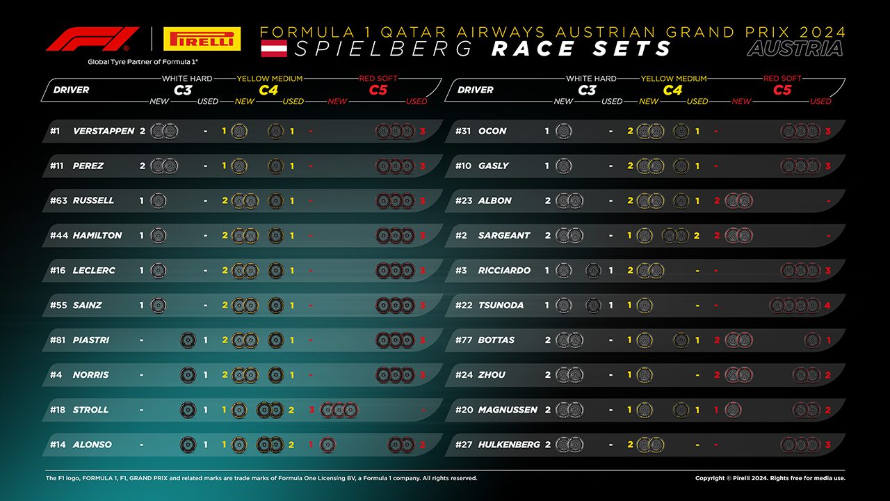 2024年F1第11戦オーストリアGP決勝：20人のドライバーの『持ちタイヤ』