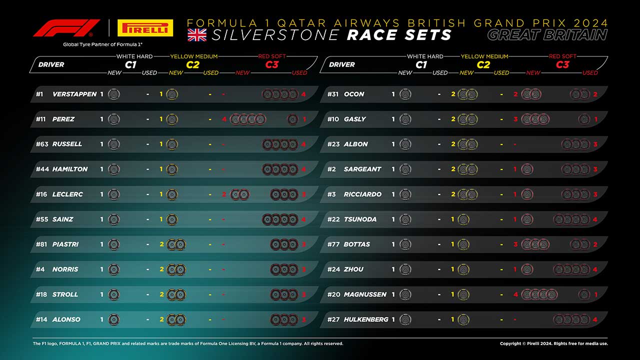 2024年F1第12戦イギリスGP決勝：20人のドライバーの『持ちタイヤ』