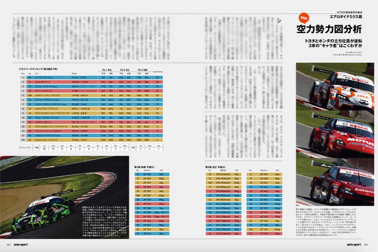 【GT500マシン分析トヨタ編】好調の“コーナリングマシン”GRスープラ。中盤戦突入で効く欧州風エッセンス