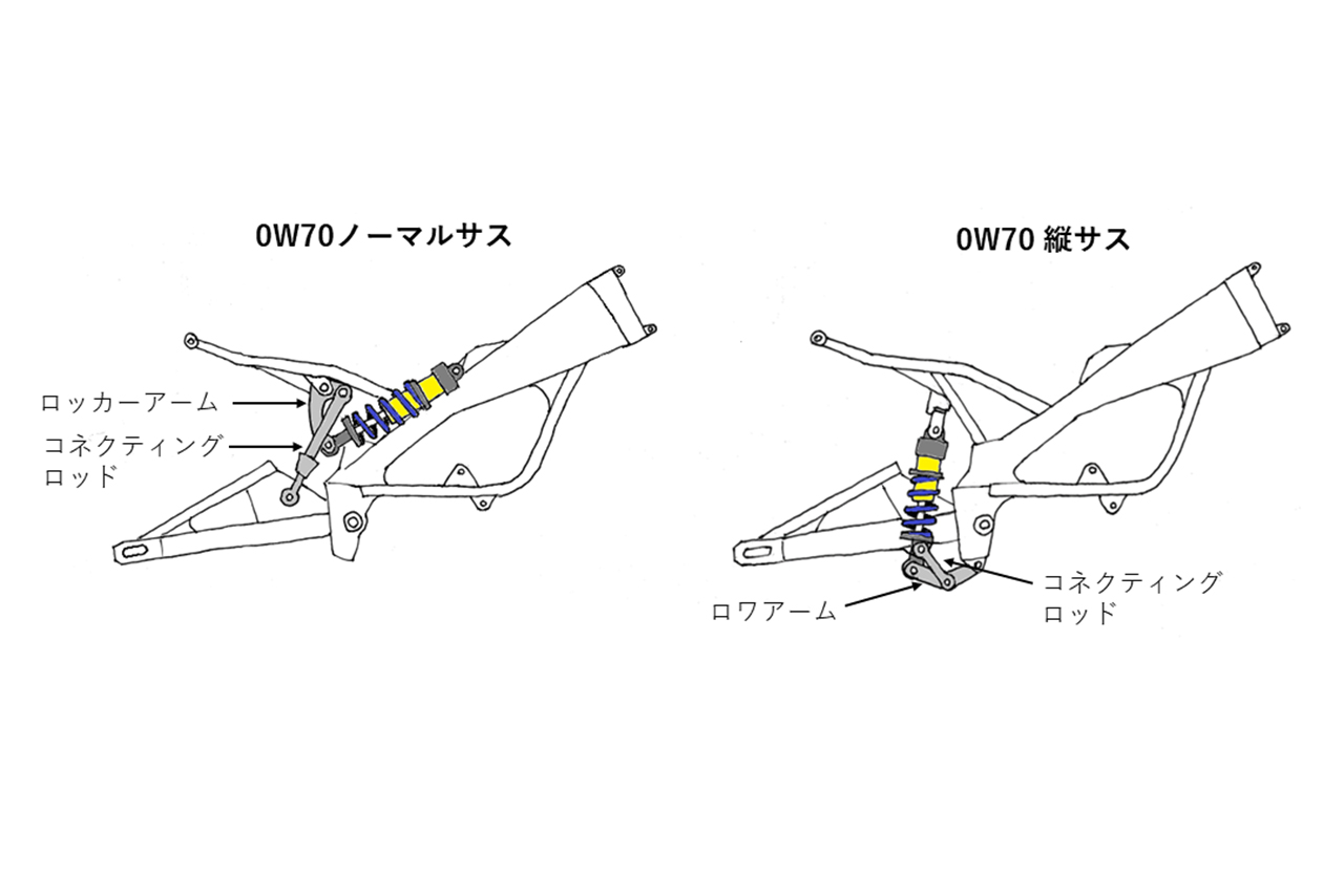 キング＝ケニー・ロバーツのGPラストシーズンの奮闘を振り返る 後編【ヤマハOBキタさんの黄金名士録】