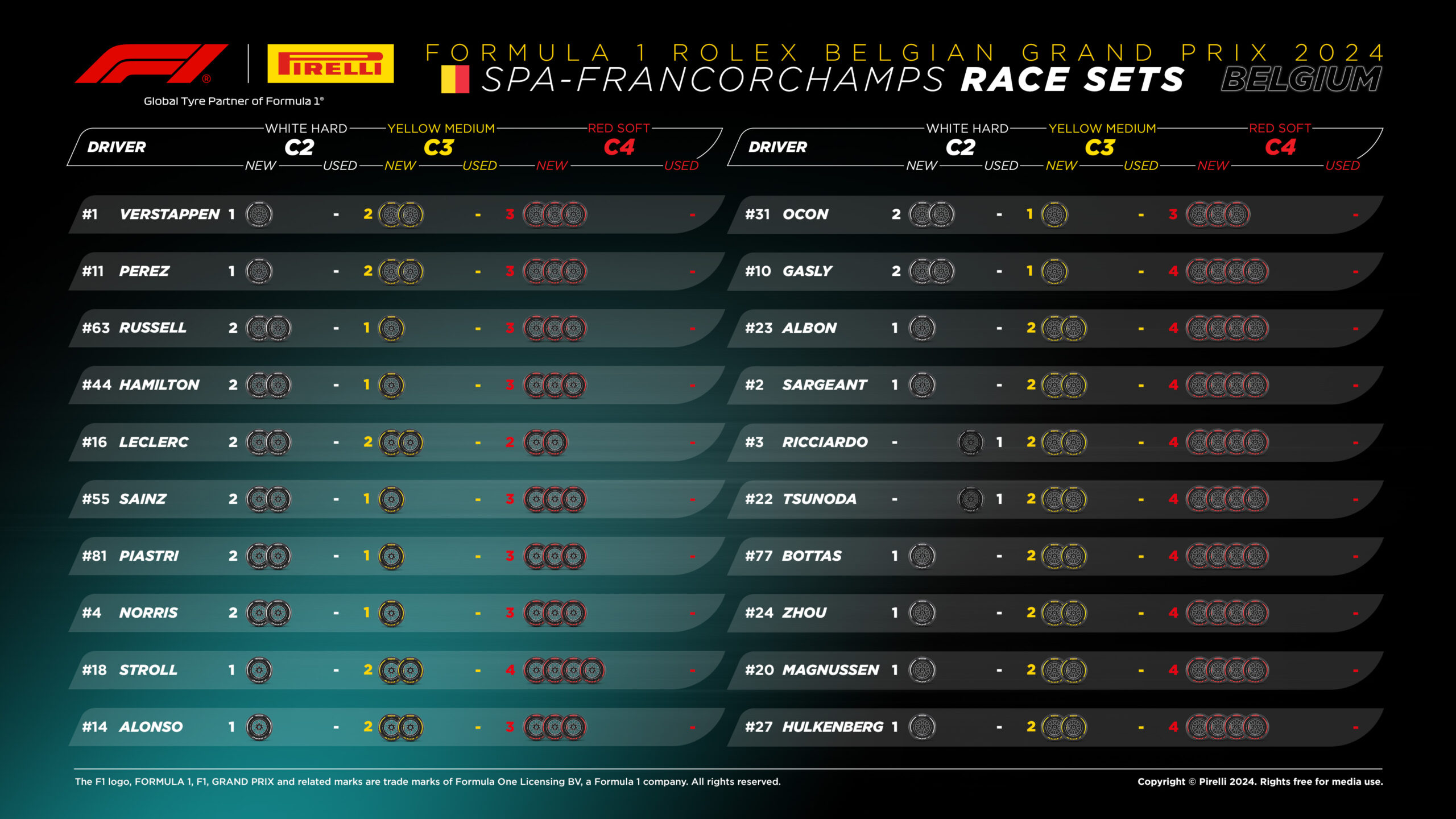 2024年F1第14戦ベルギーGP決勝：20人のドライバーの『持ちタイヤ』