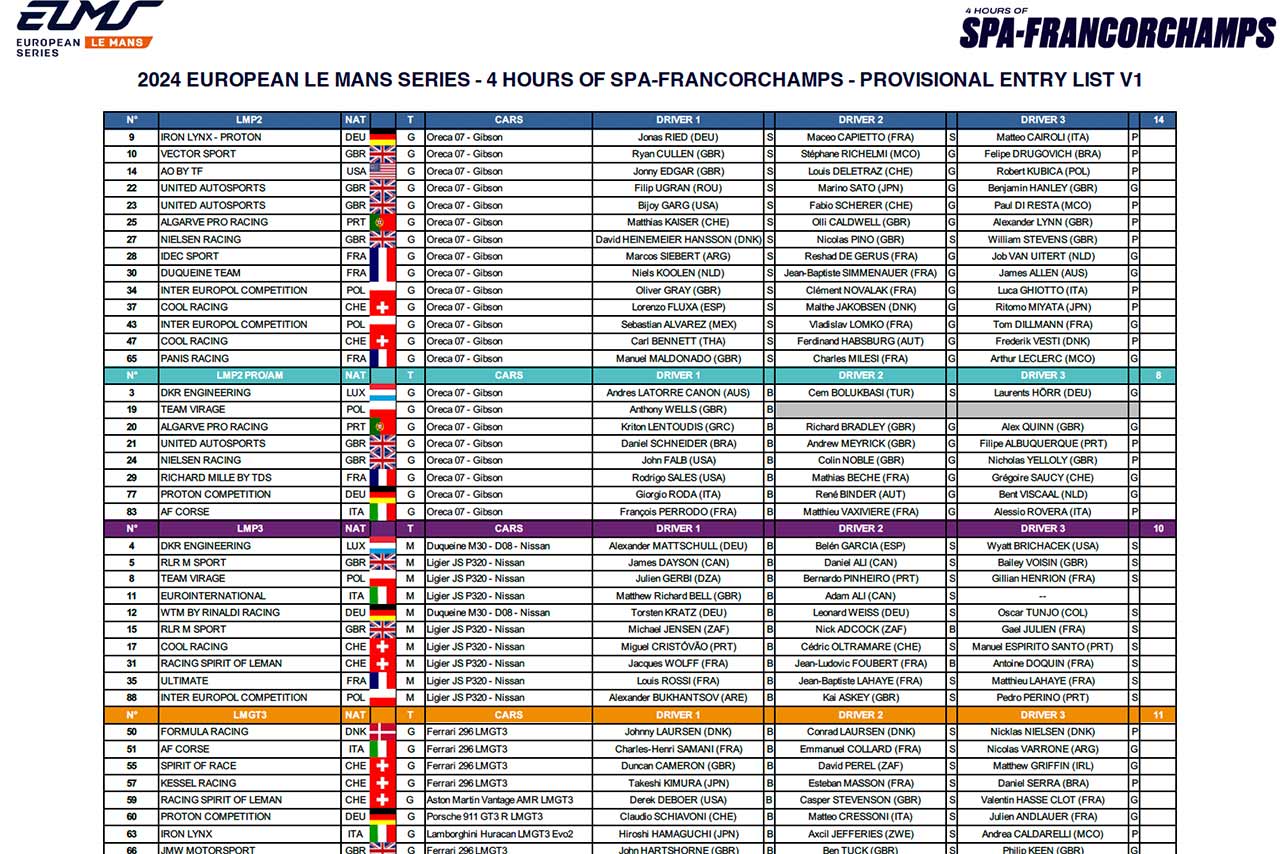 2024ELMS第4戦スパ