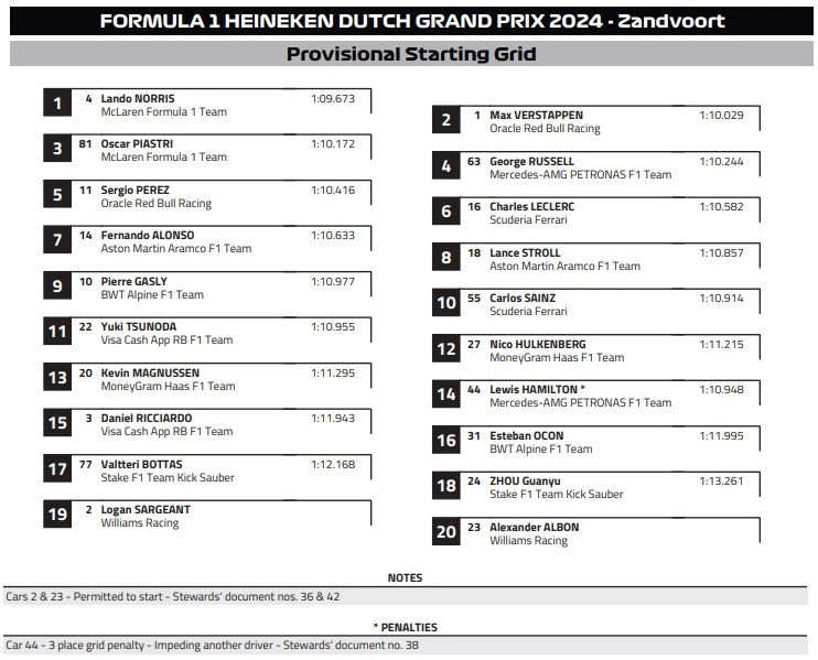 2024年F1第15戦オランダGP　決勝グリッド（暫定）