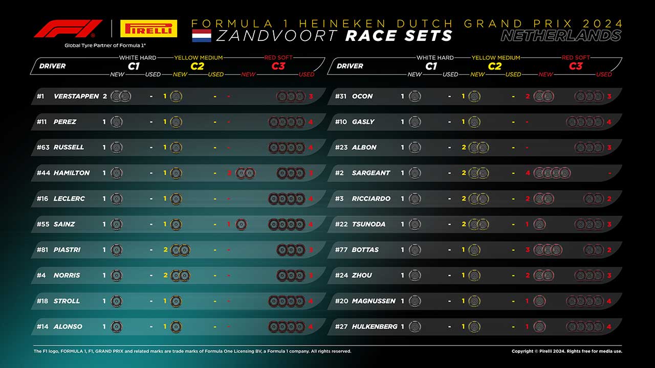 2024年F1第15戦オランダGP決勝：20人のドライバーの『持ちタイヤ』