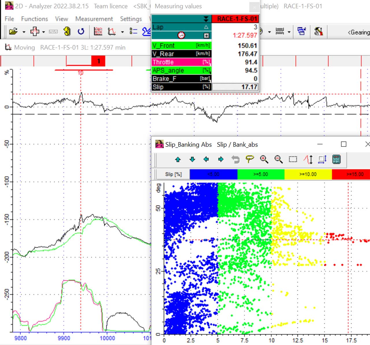 MotoGP：タイヤのスリップレベルのデータ
