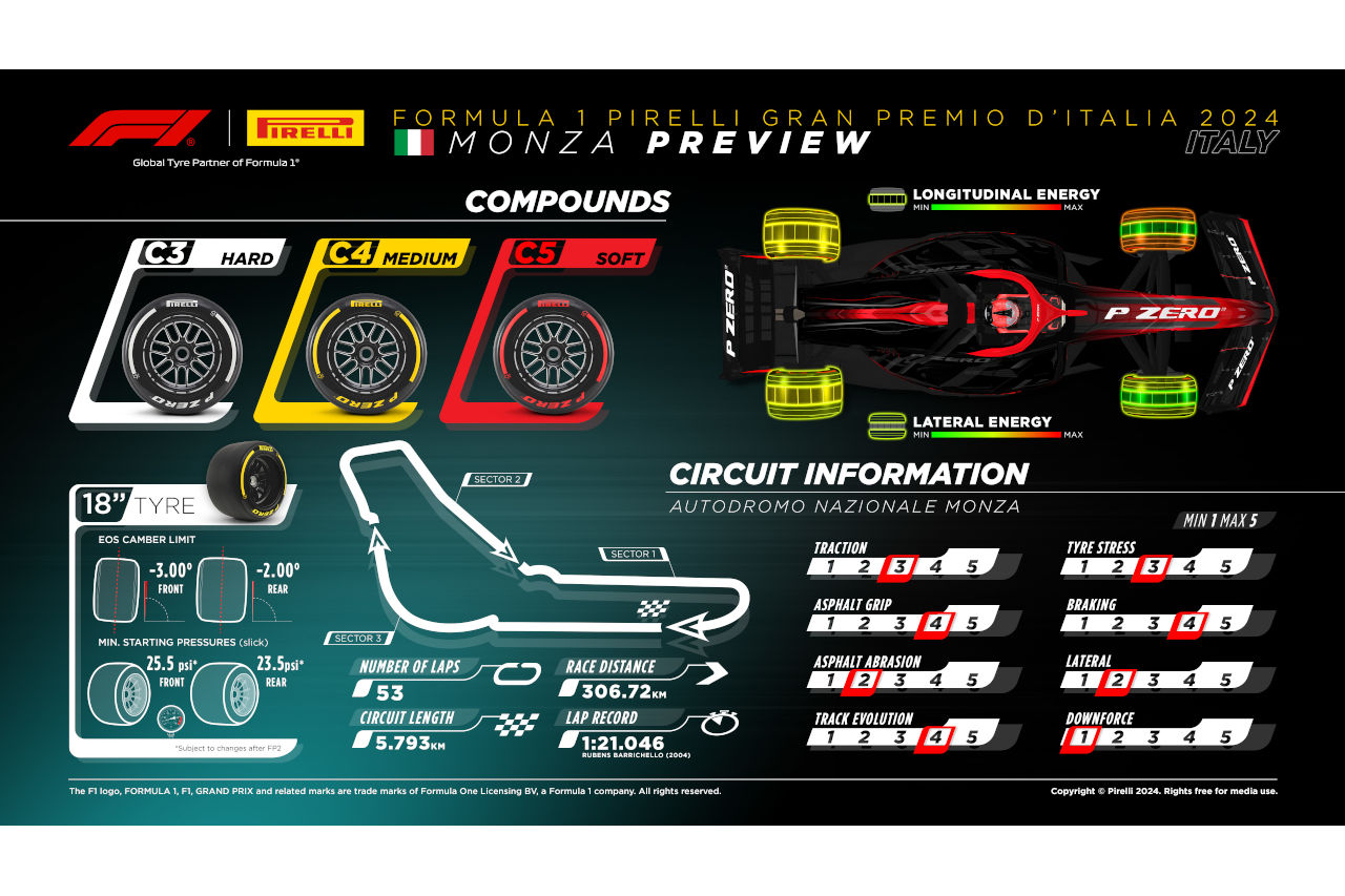 モンツァの大改修がF1チームに与える影響。ピレリは高速化への対策を講じる／イタリアGP
