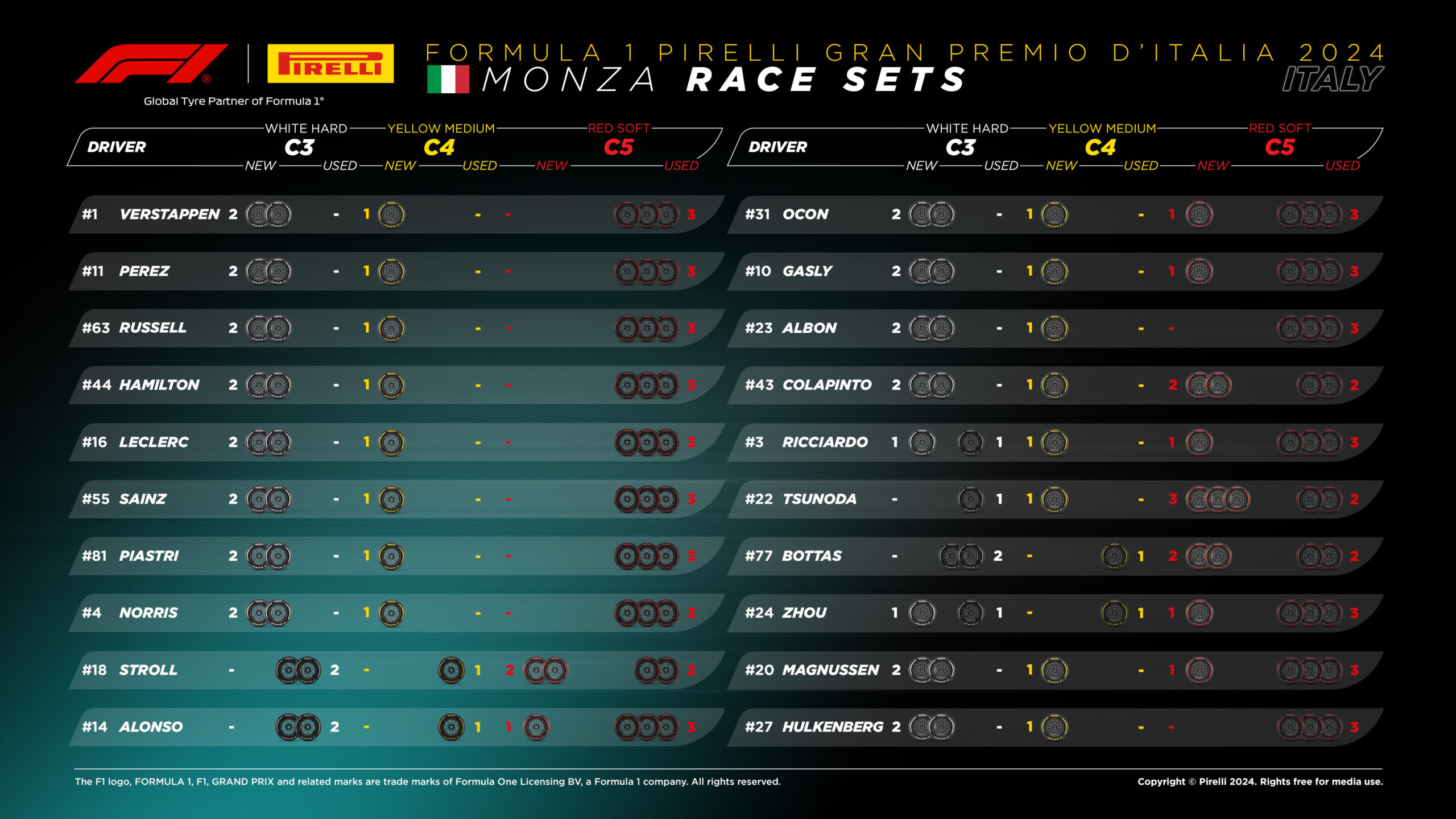 2024年F1第16戦イタリアGP決勝：20人のドライバーの『持ちタイヤ』