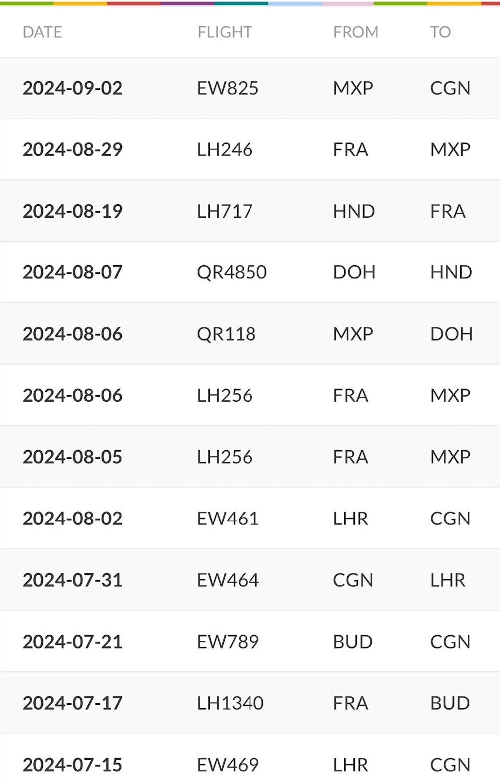 宮田莉朋“三刀流“コラム